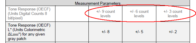 Screenshot of Measurement Parameters table from 2022 Guidelines