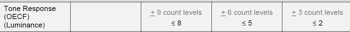 Screenshot of Tone Response (OECF) Evaluation Criteria from 2016 Guidelines
